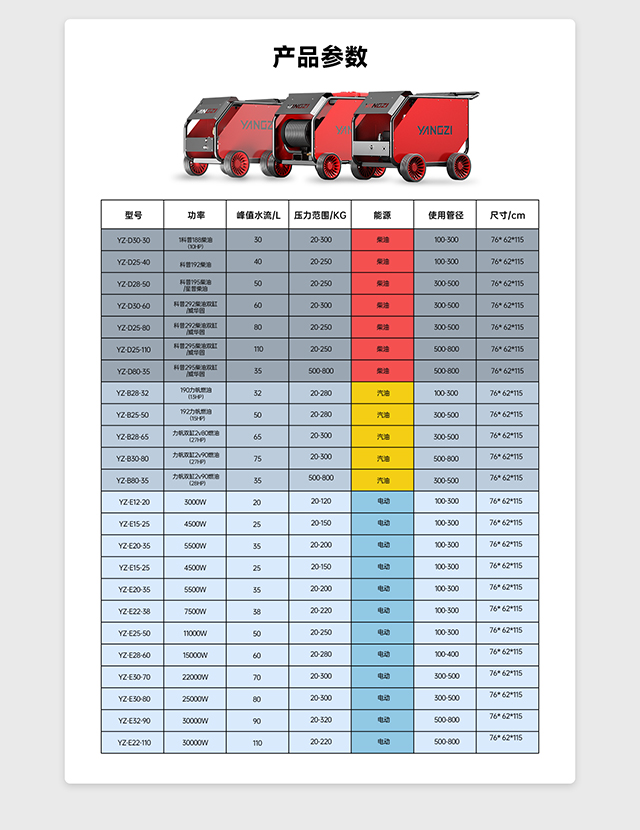 揚子管道疏通機產(chǎn)品參數