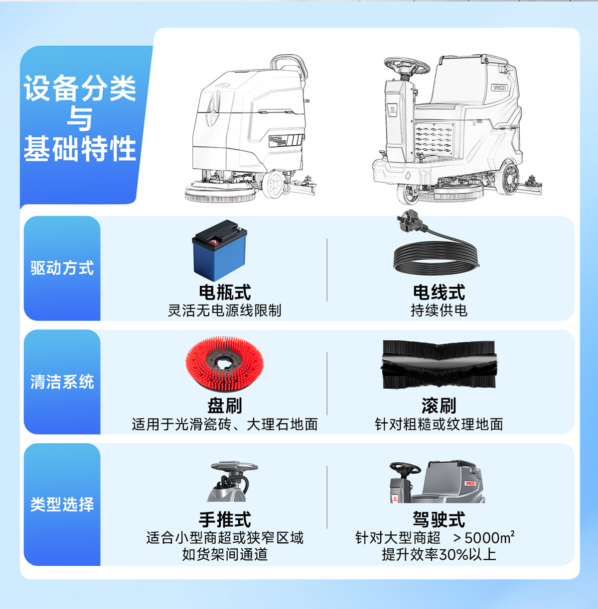 設備分類(lèi)與基礎特性